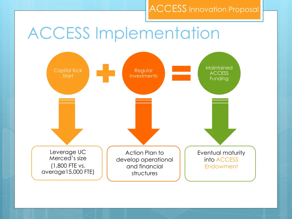 access innovation proposal 5