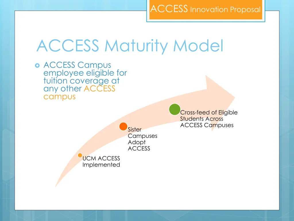 access innovation proposal 7