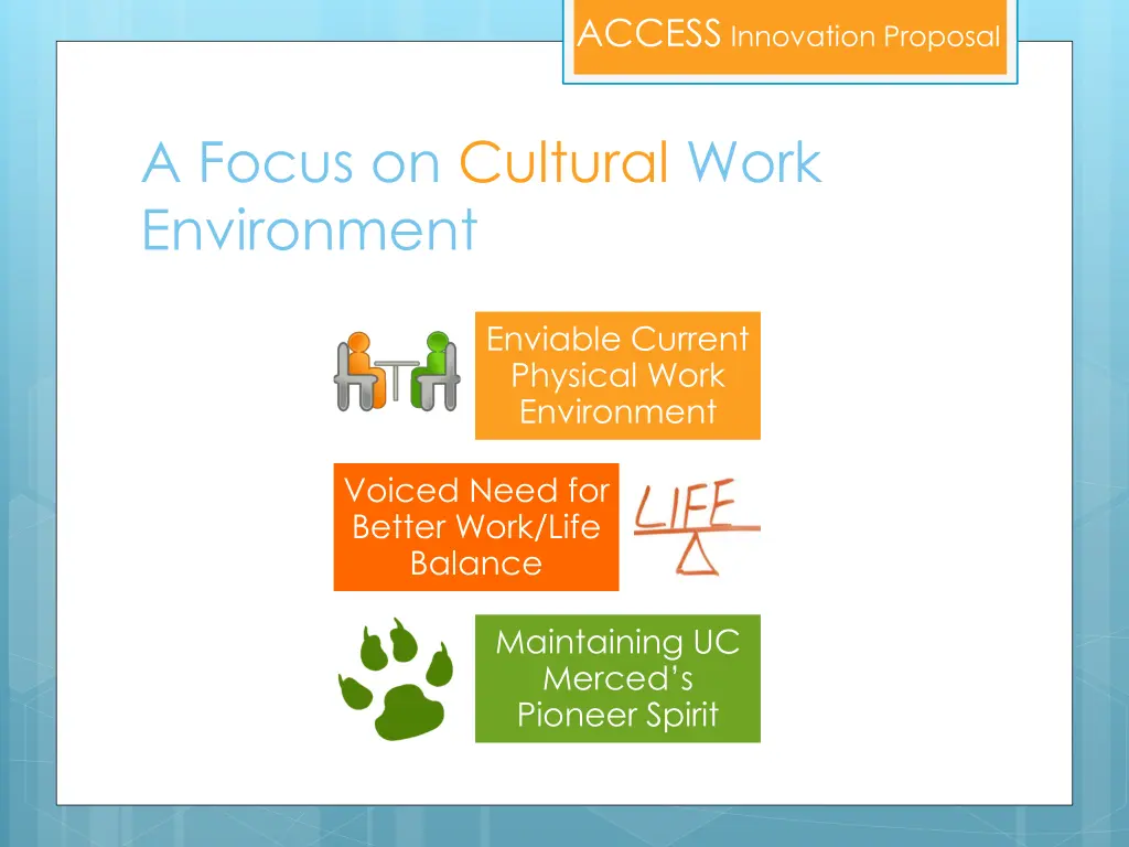 access innovation proposal