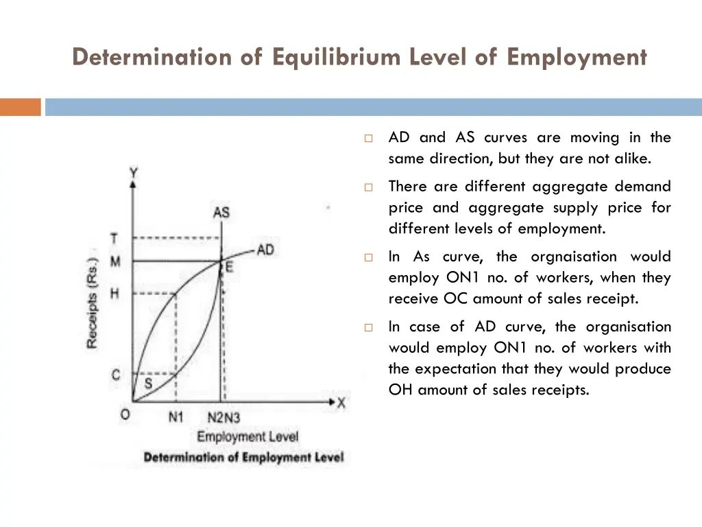 determination of equilibrium level of employment