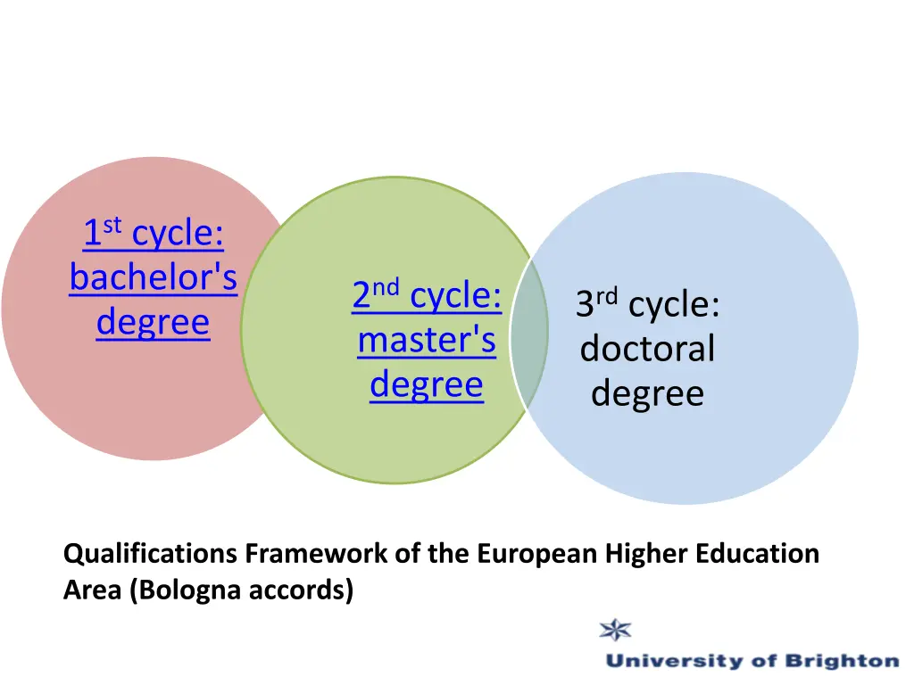 1st cycle bachelor s degree 1 st cycle bachelor