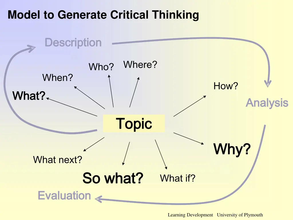 model to generate critical thinking