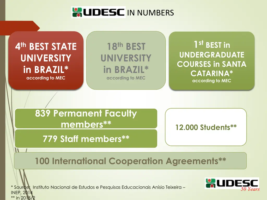 in numbers