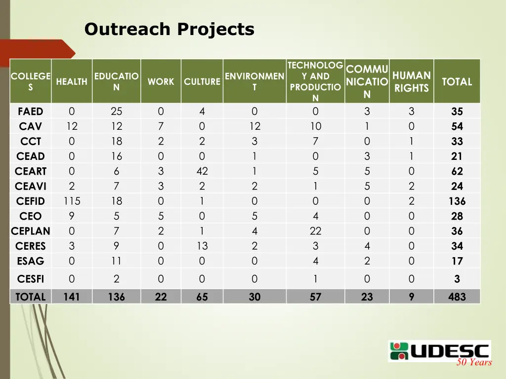 outreach projects 1