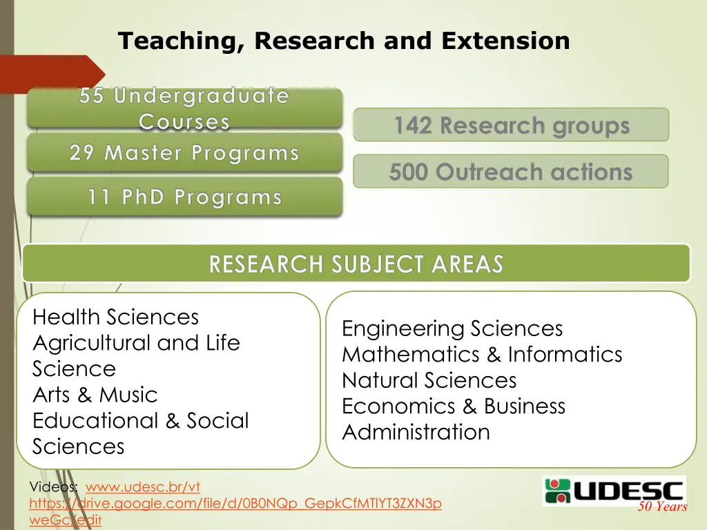 teaching research and extension