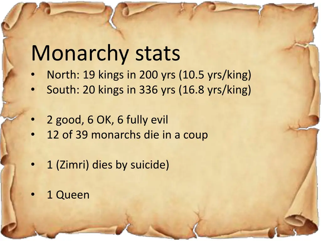 monarchy stats north 19 kings