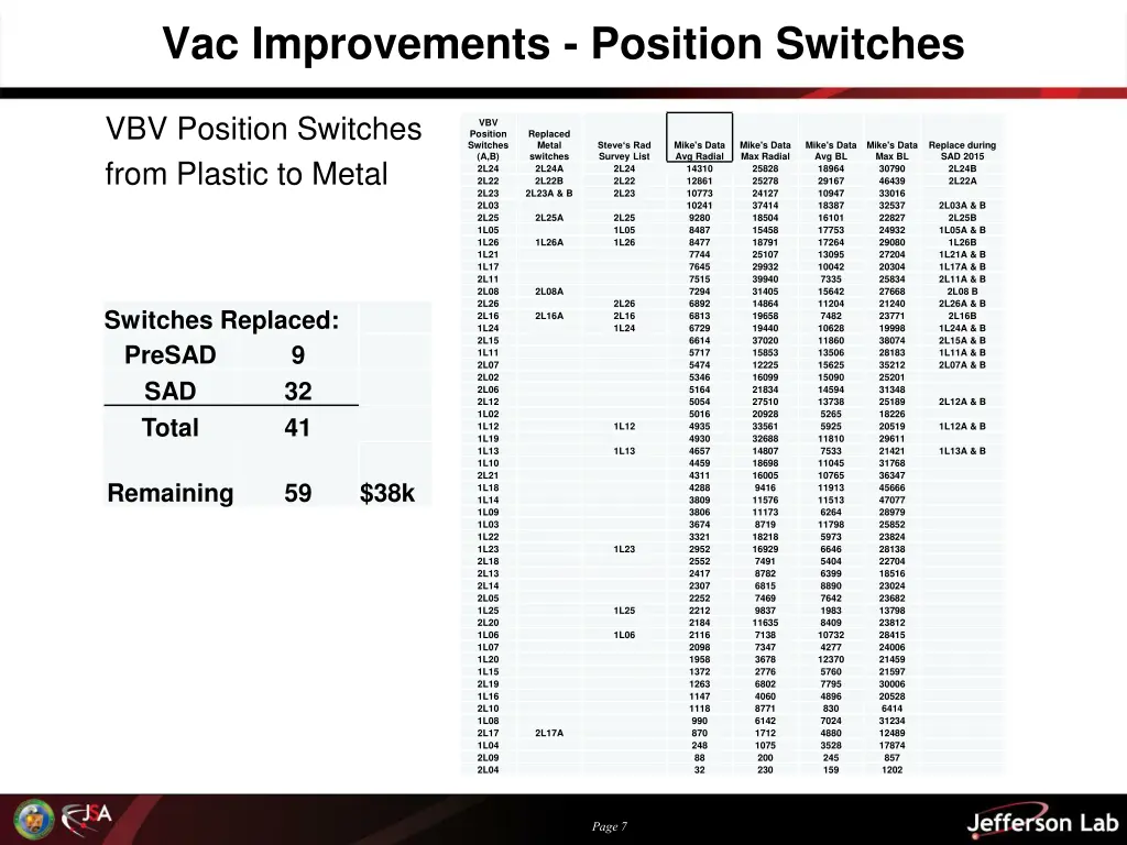 vac improvements position switches 1