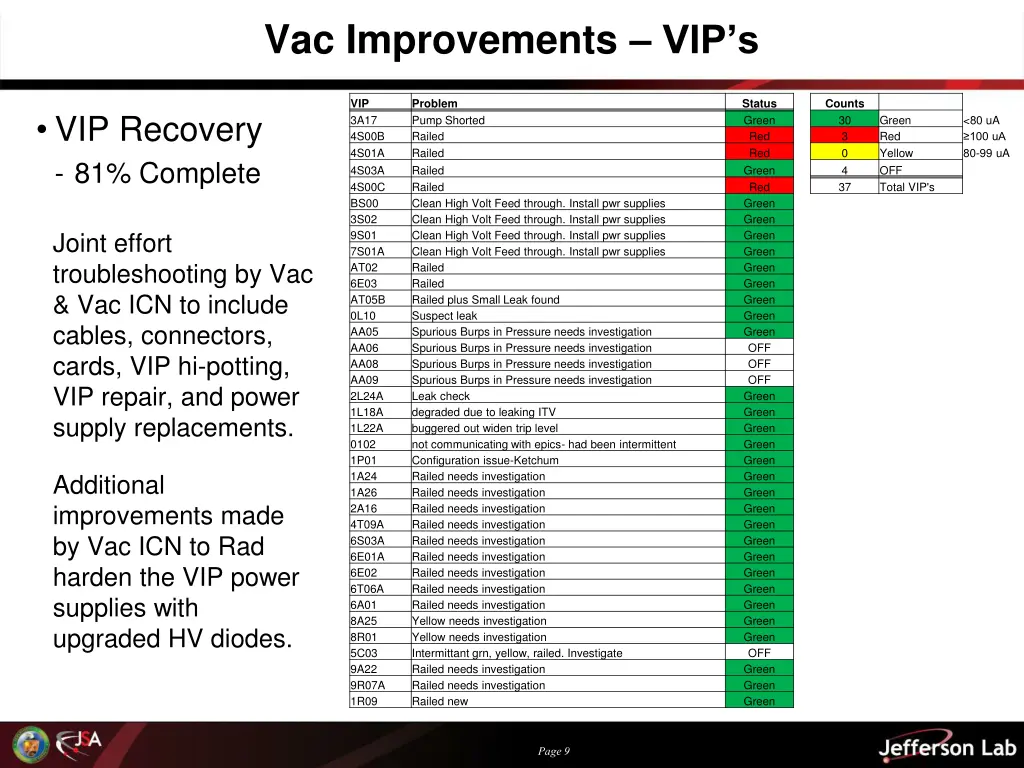 vac improvements vip s 1