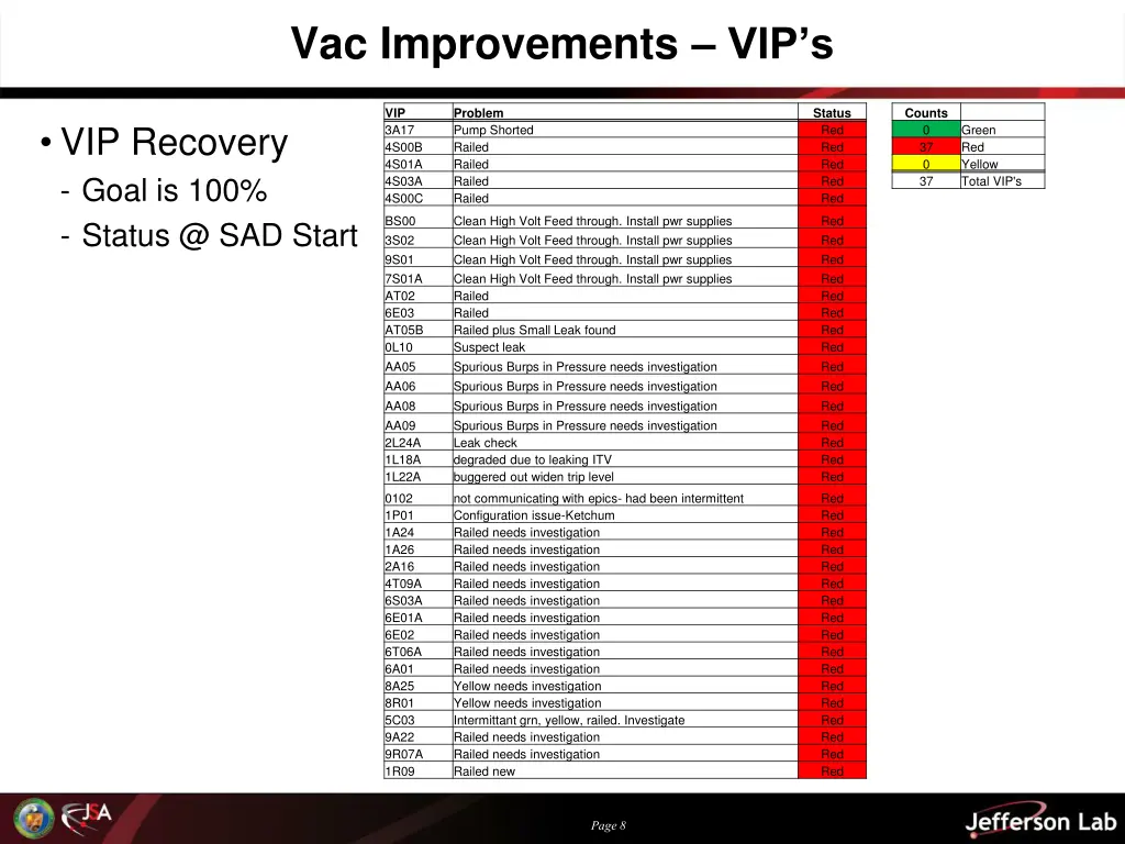 vac improvements vip s