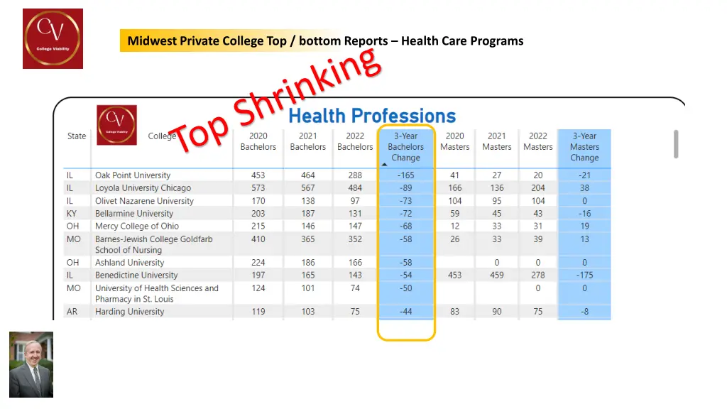 midwest private college top bottom reports health 1