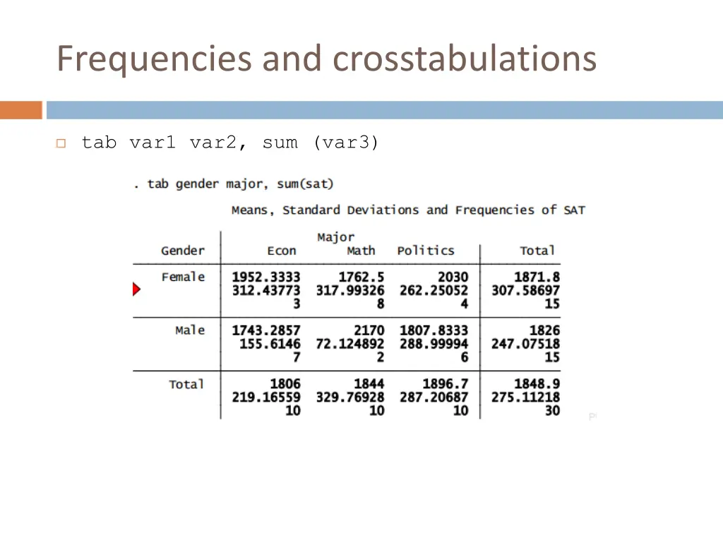 frequencies and crosstabulations