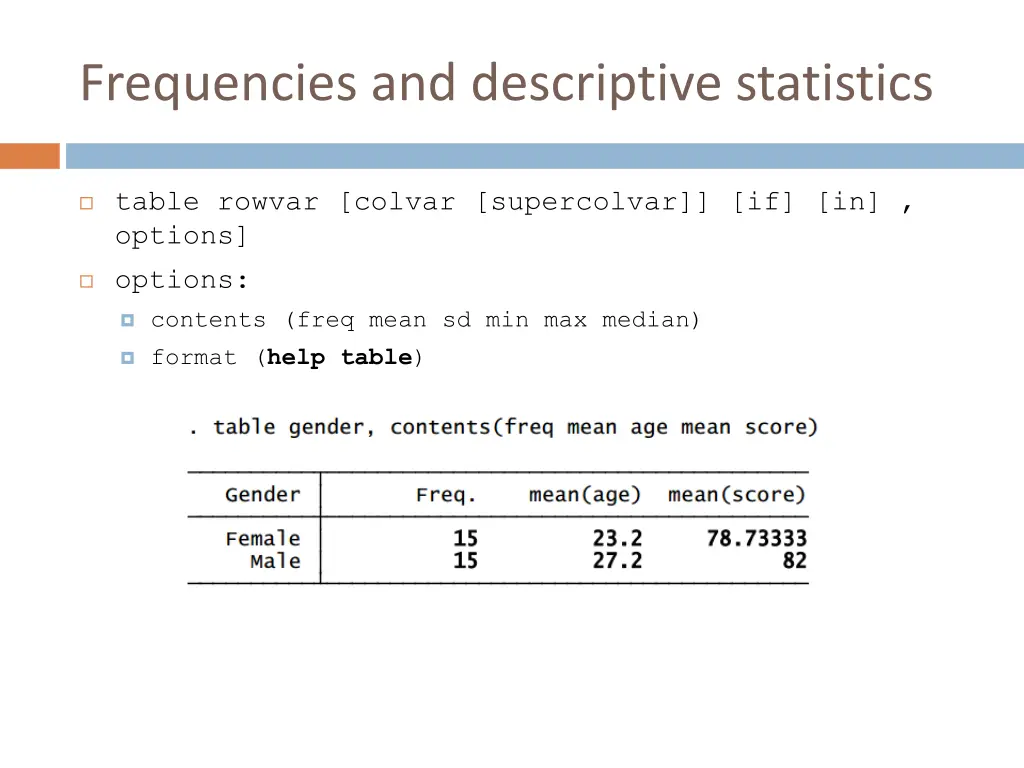 frequencies and descriptive statistics