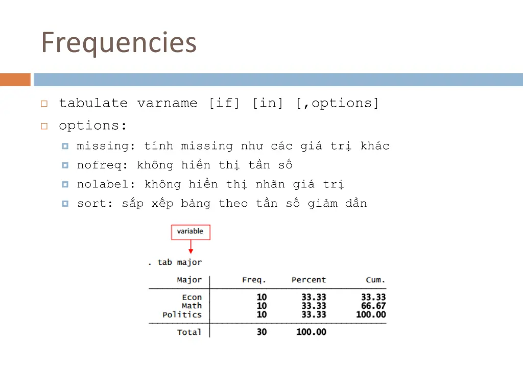 frequencies