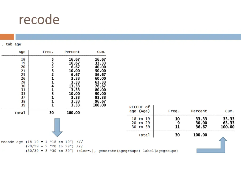 recode