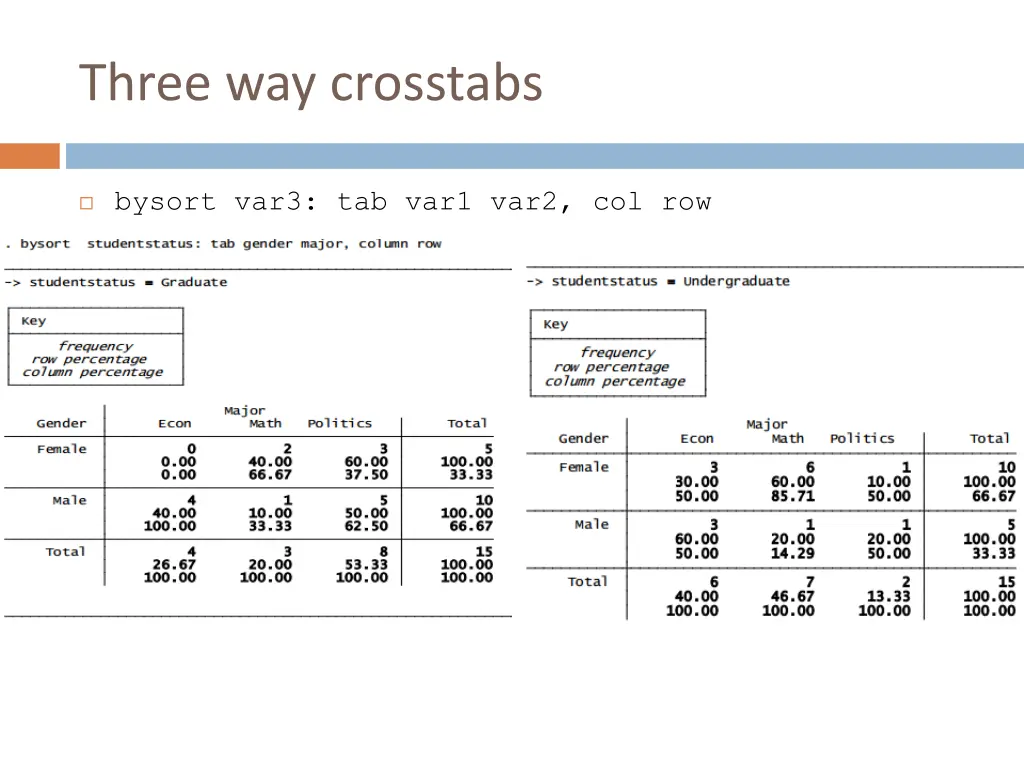 three way crosstabs