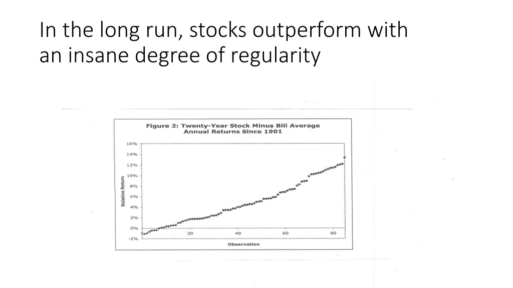 in the long run stocks outperform with an insane