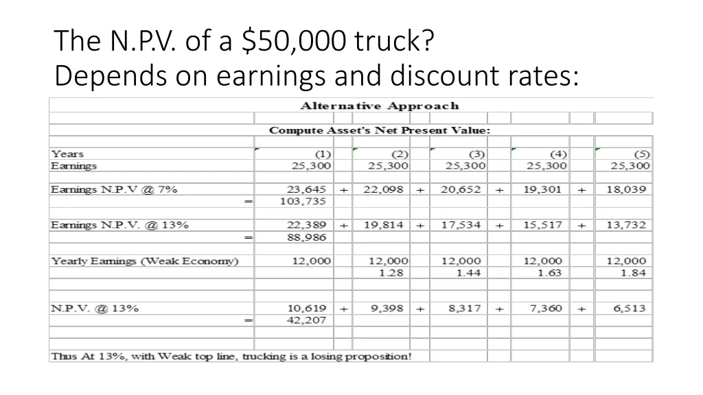 the n p v of a 50 000 truck depends on earnings