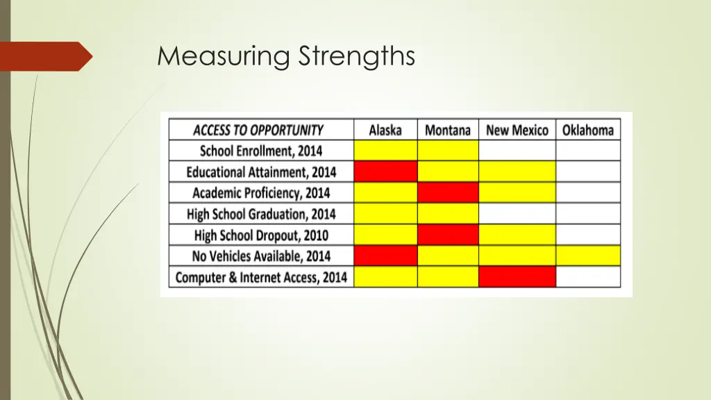 measuring strengths 1