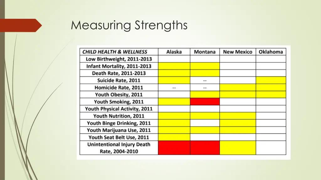 measuring strengths 2