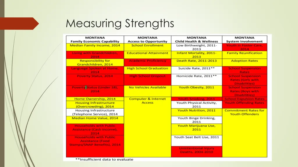 measuring strengths 4