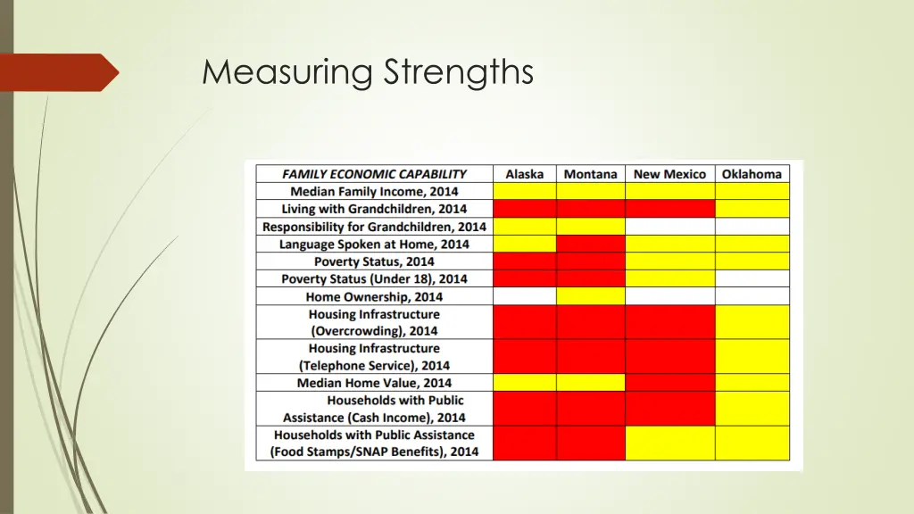 measuring strengths