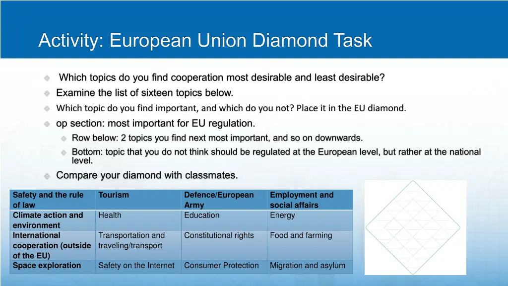 activity european union diamond task