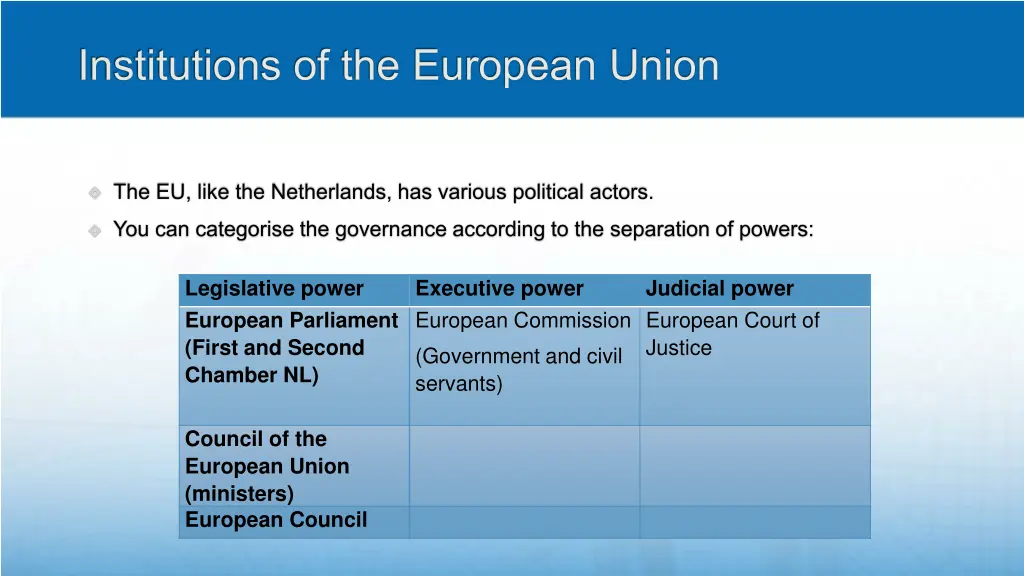 institutions of the european union