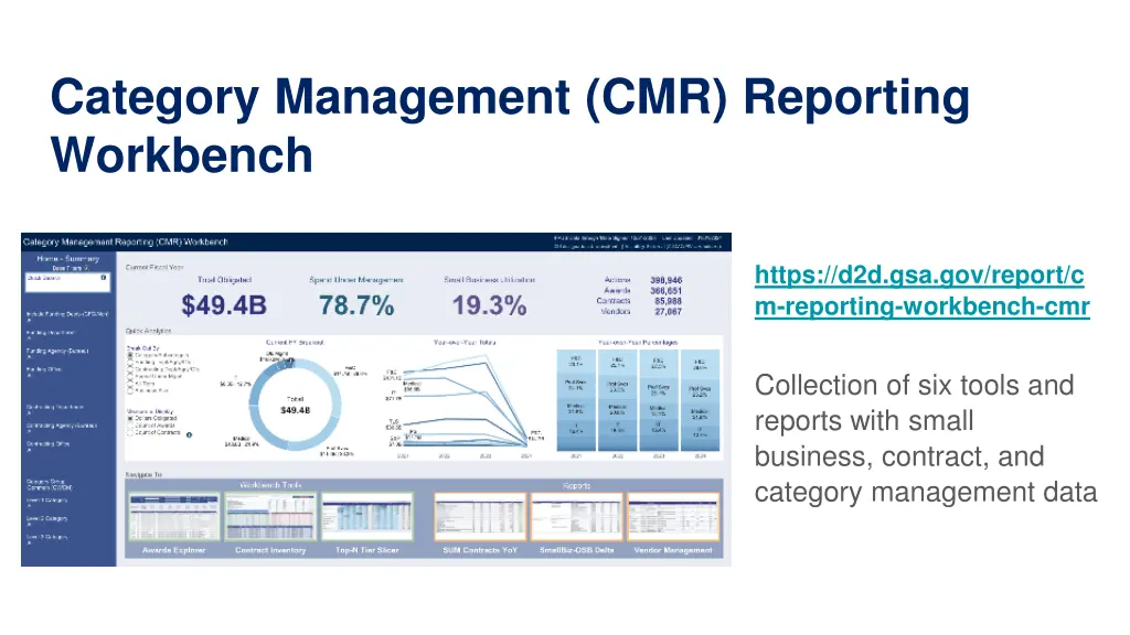 category management cmr reporting workbench