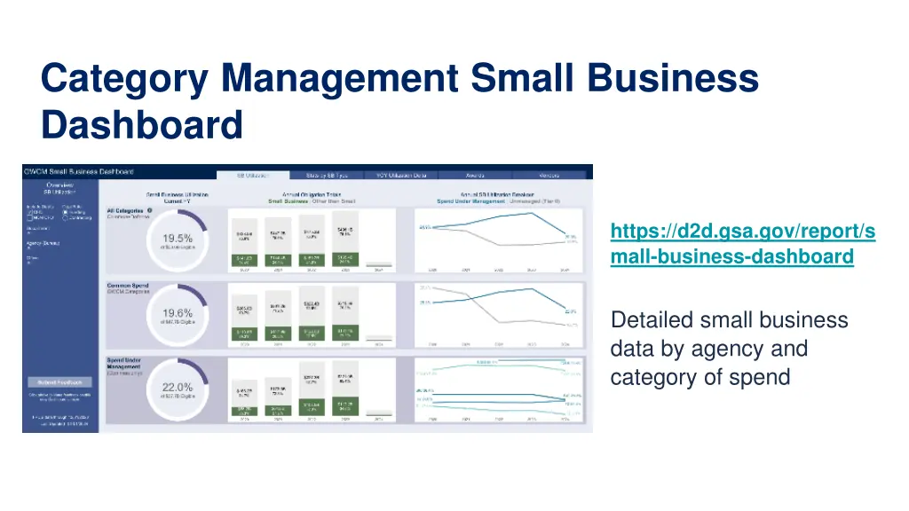 category management small business dashboard