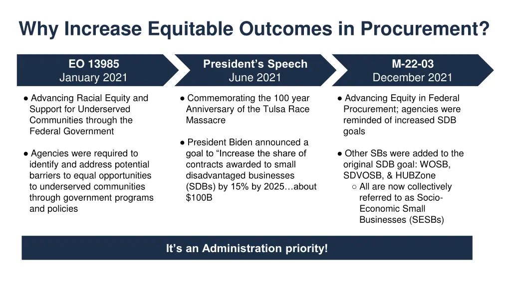 why increase equitable outcomes in procurement