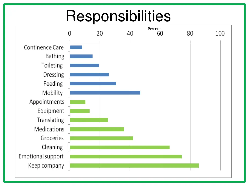 responsibilities