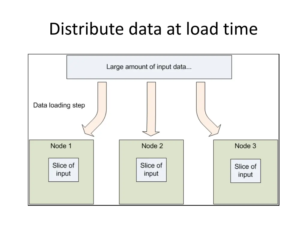 distribute data at load time