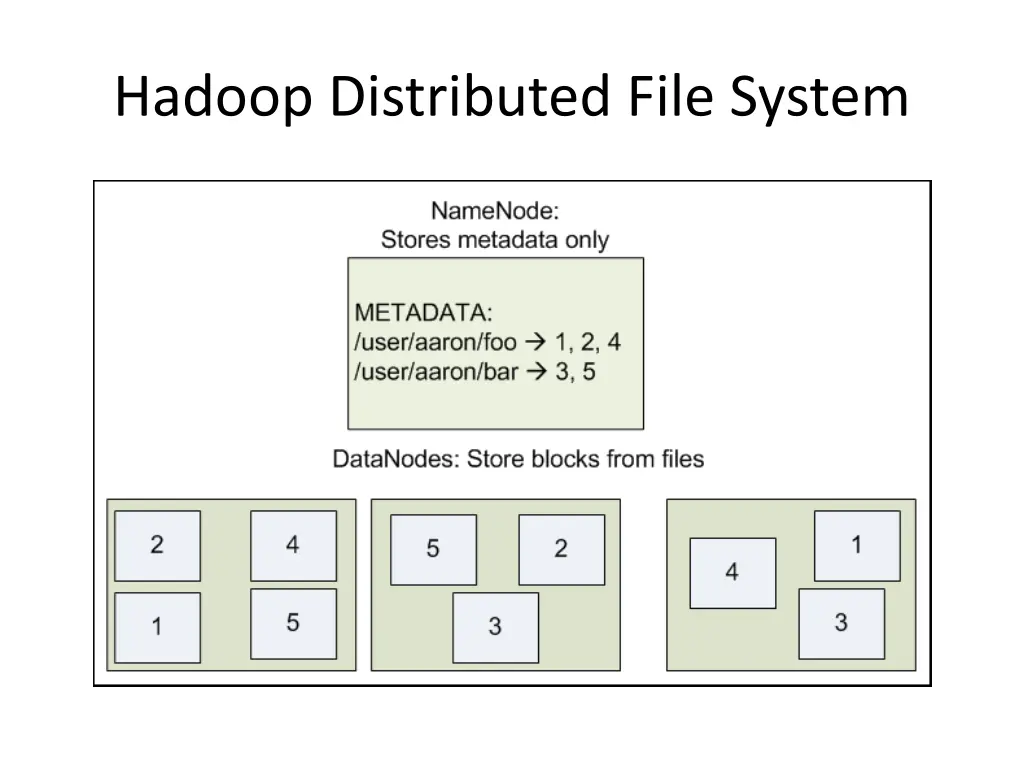 hadoop distributed file system 7