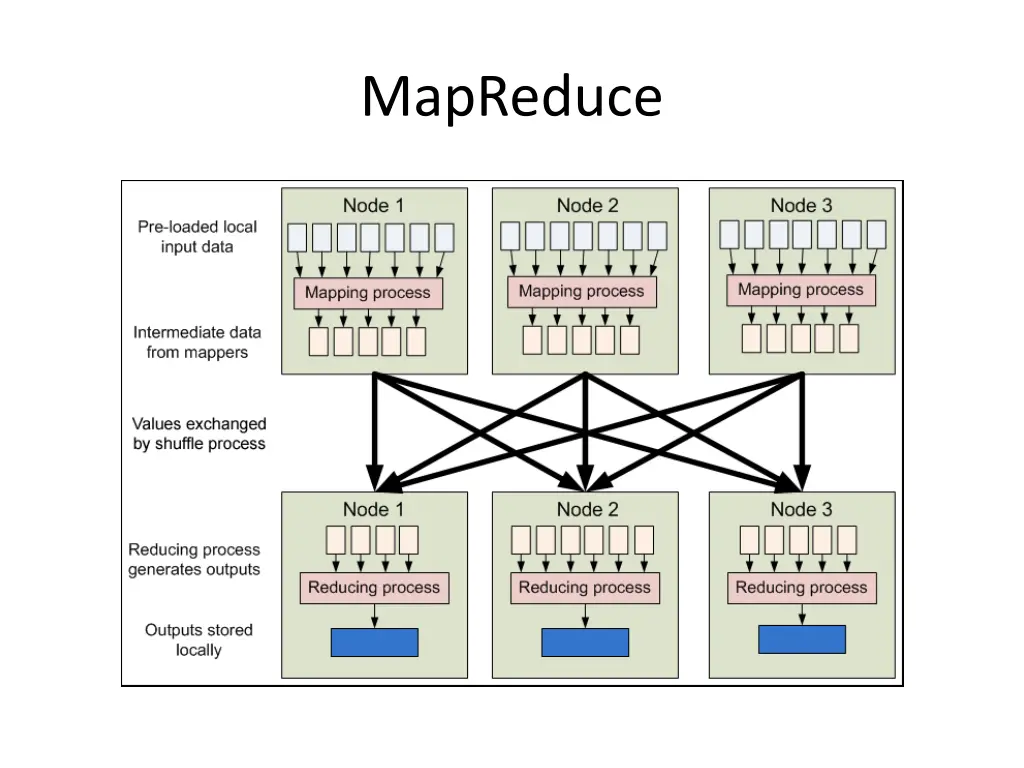 mapreduce 1