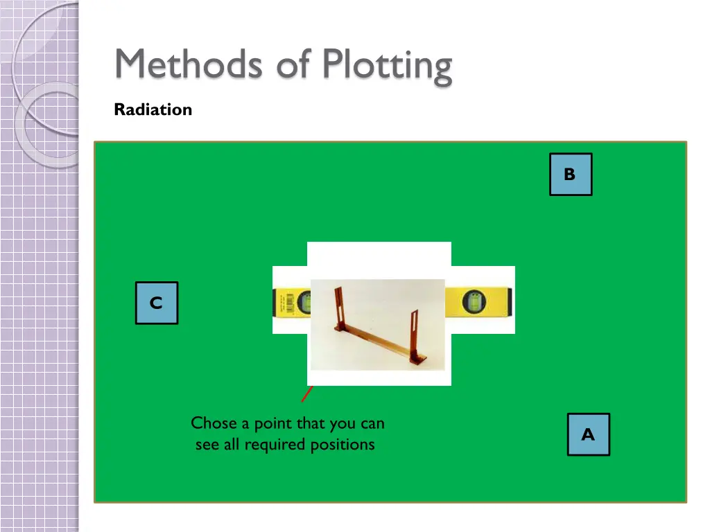 methods of plotting