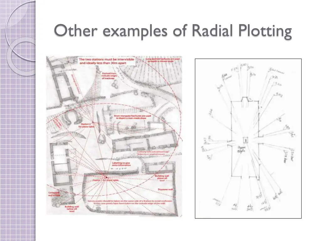 other examples of radial plotting