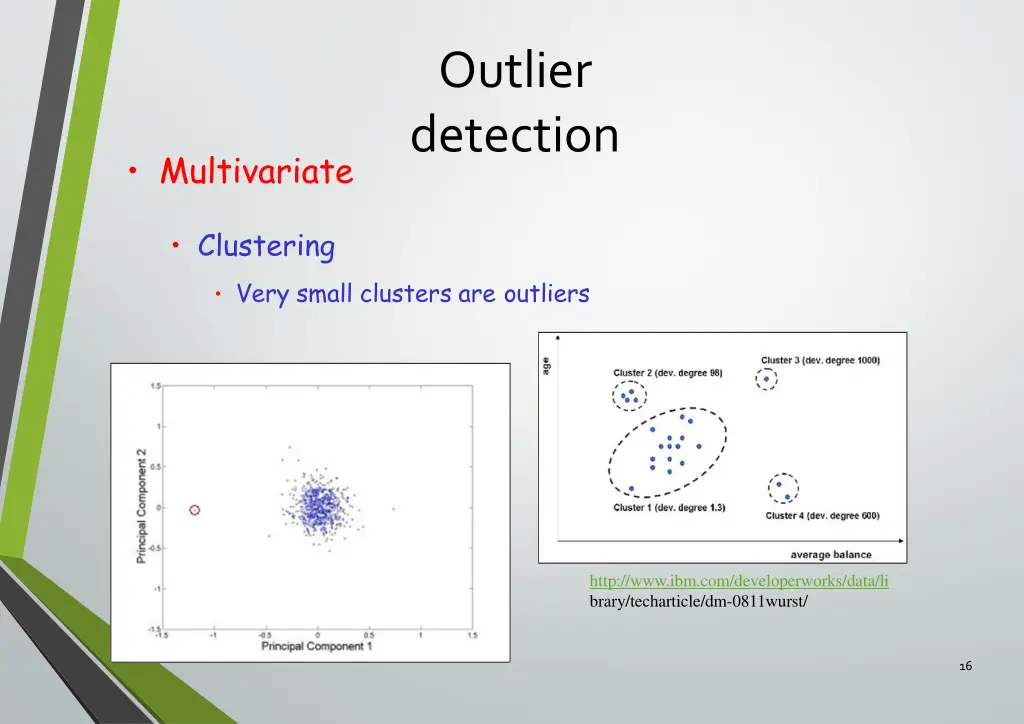 outlier detection 2