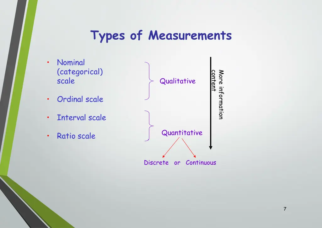 types of measurements