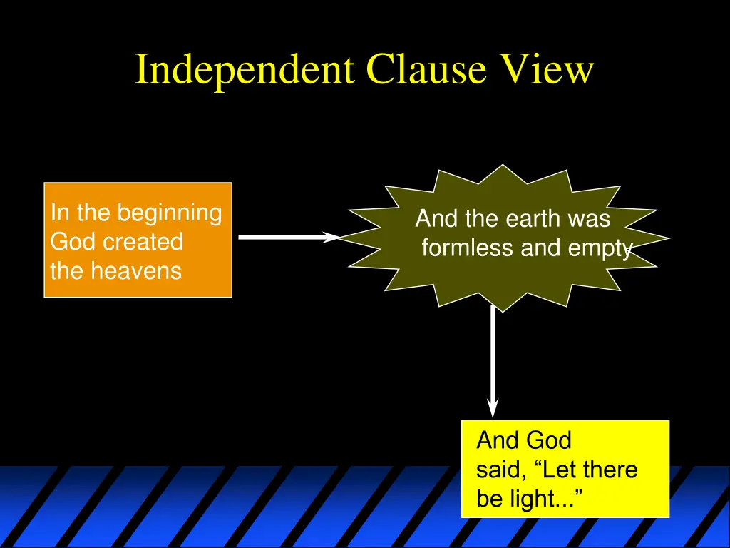 independent clause view
