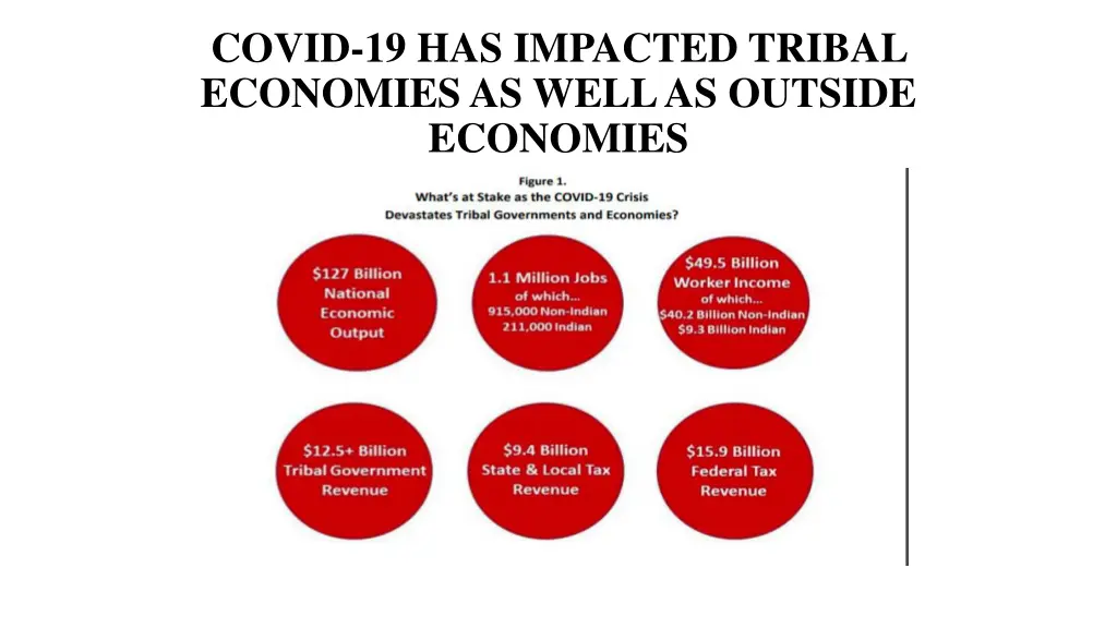 covid 19 has impacted tribal economies as well