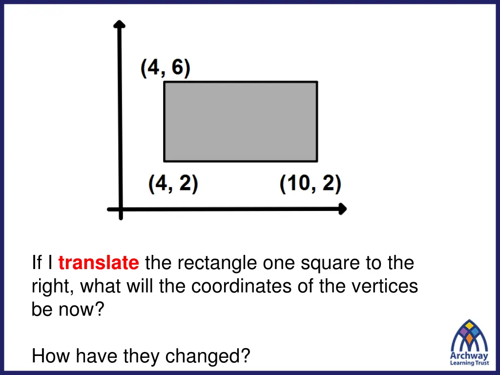 if i translate the rectangle one square