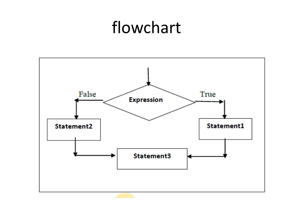 flowchart 1