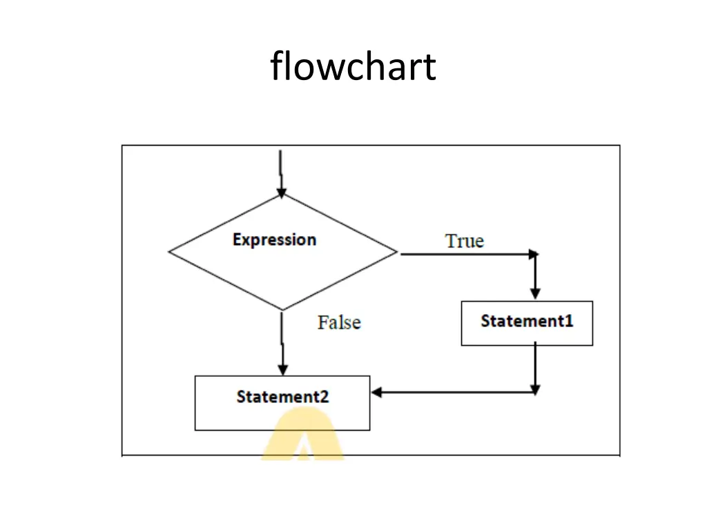 flowchart
