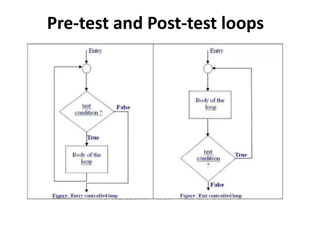pre test and post test loops