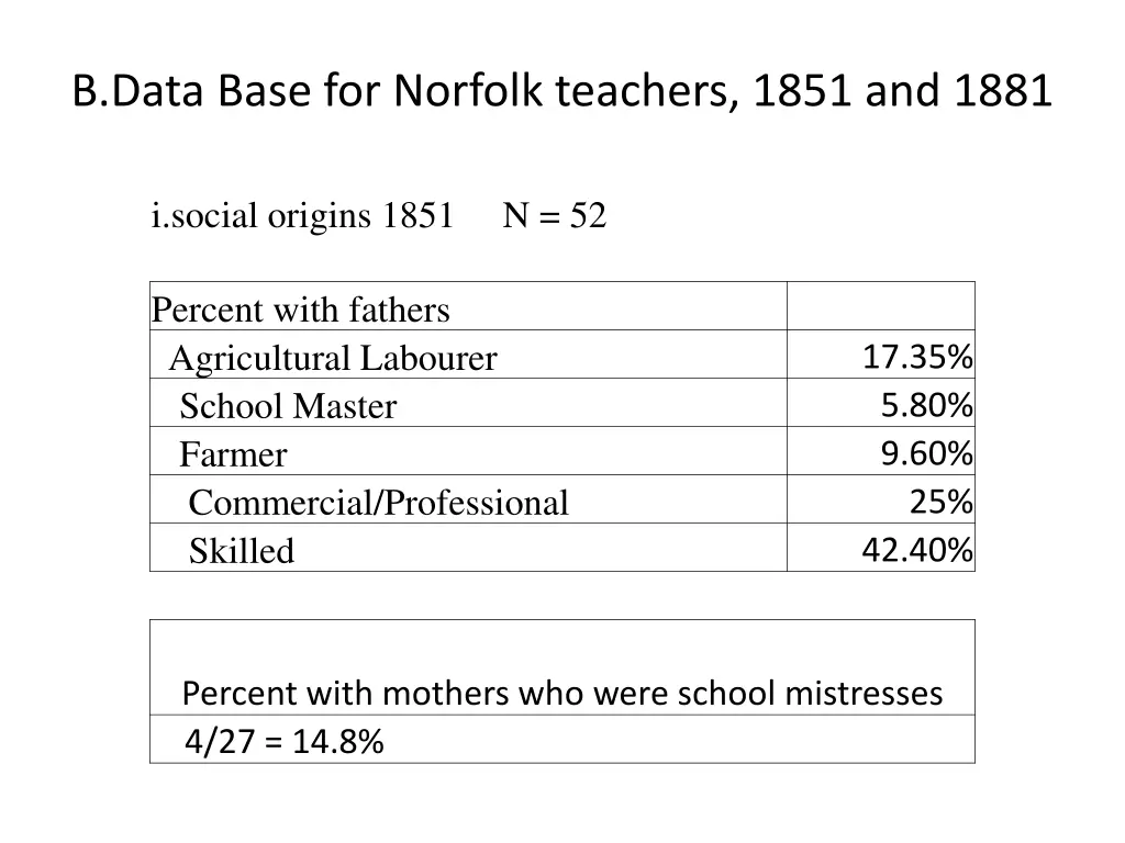 b data base for norfolk teachers 1851 and 1881