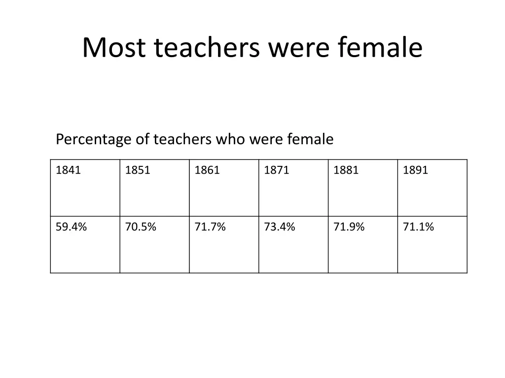 most teachers were female