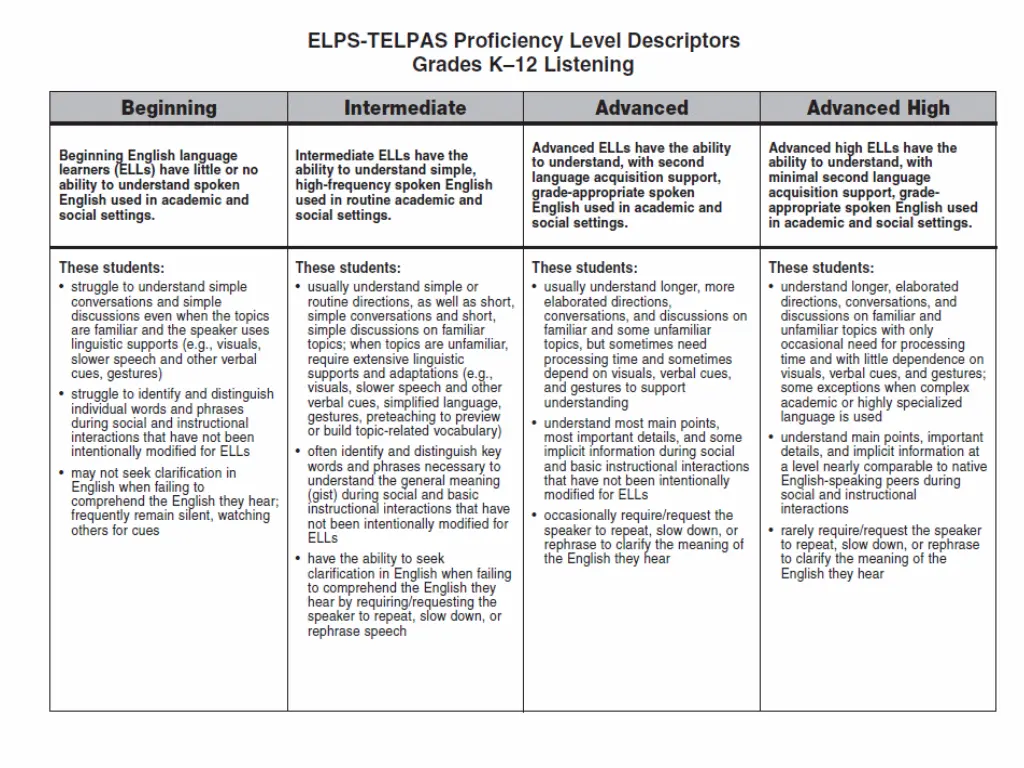 elps telpas proficiency level descriptors grades