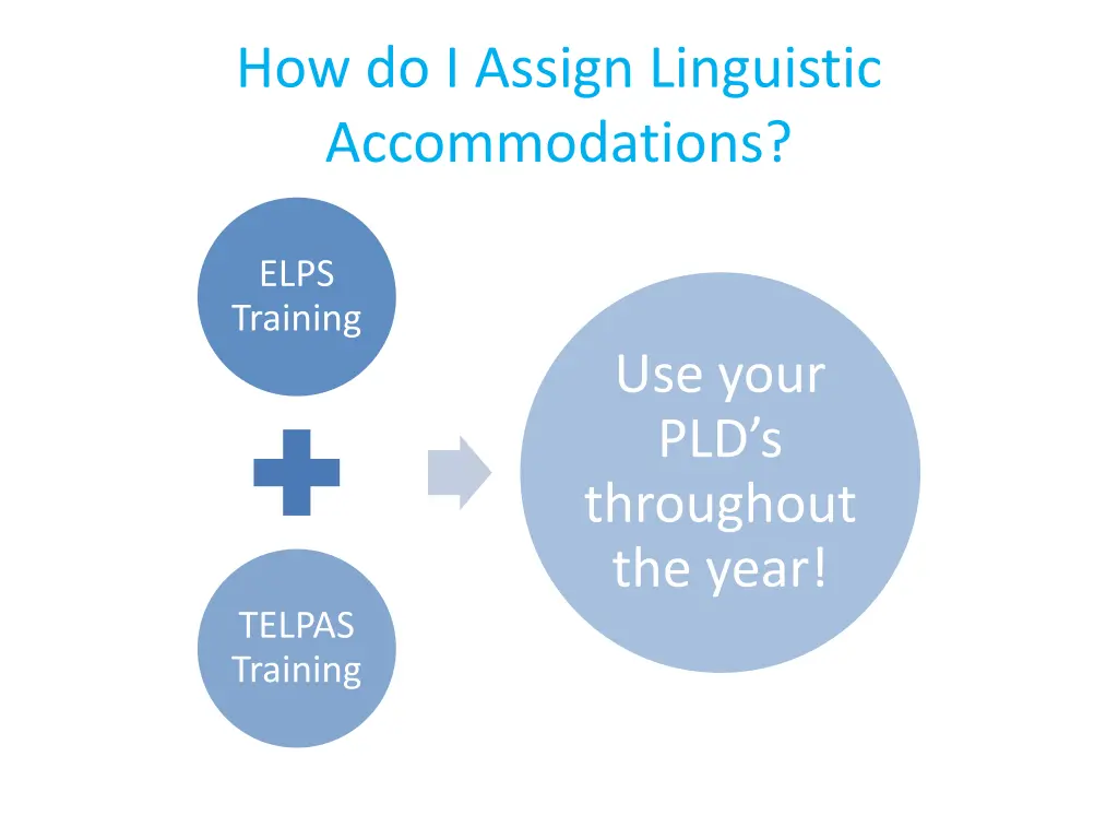 how do i assign linguistic accommodations