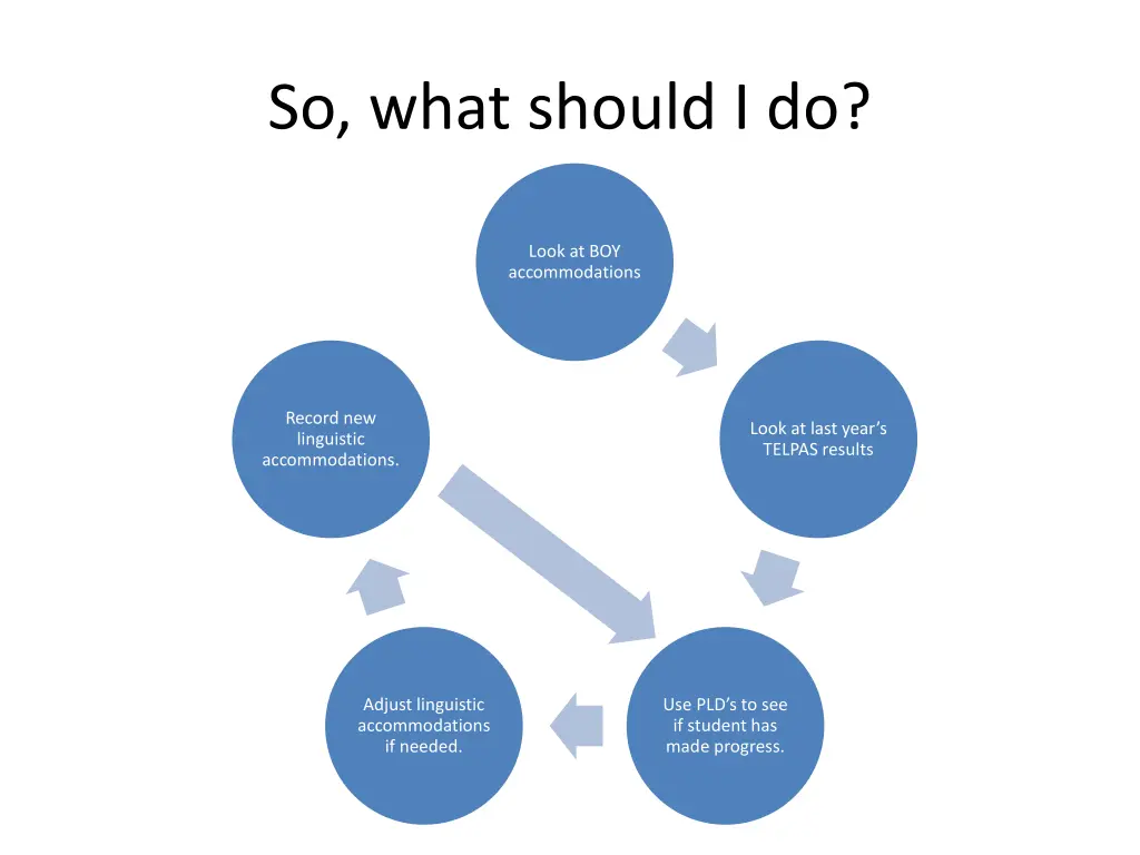 so what should i do