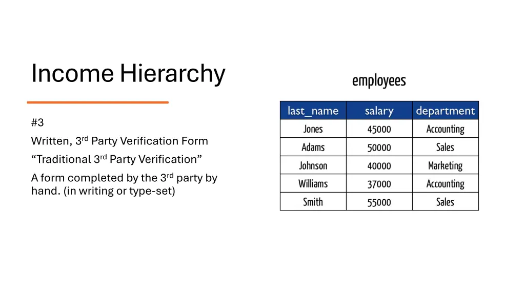 income hierarchy 4